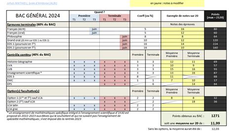 simulateur de bac sti2d|Simulateur de Notes au Bac STI2D